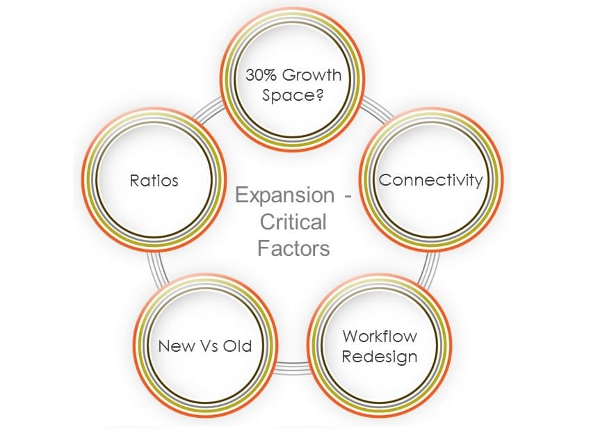 office-expansion
