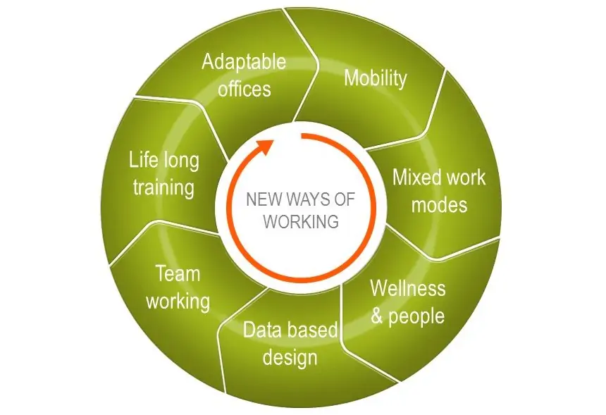 new-ways-of-working