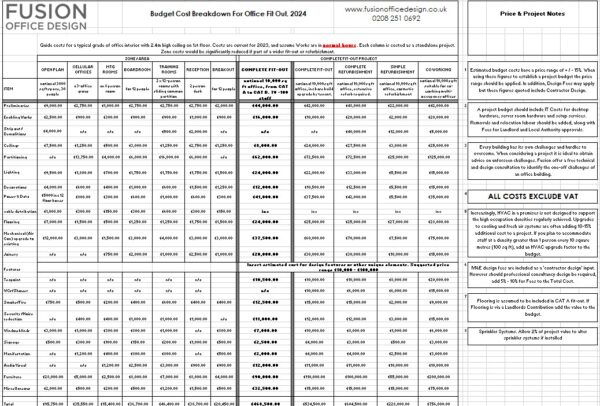 office fit out costs spreadsheet 2023