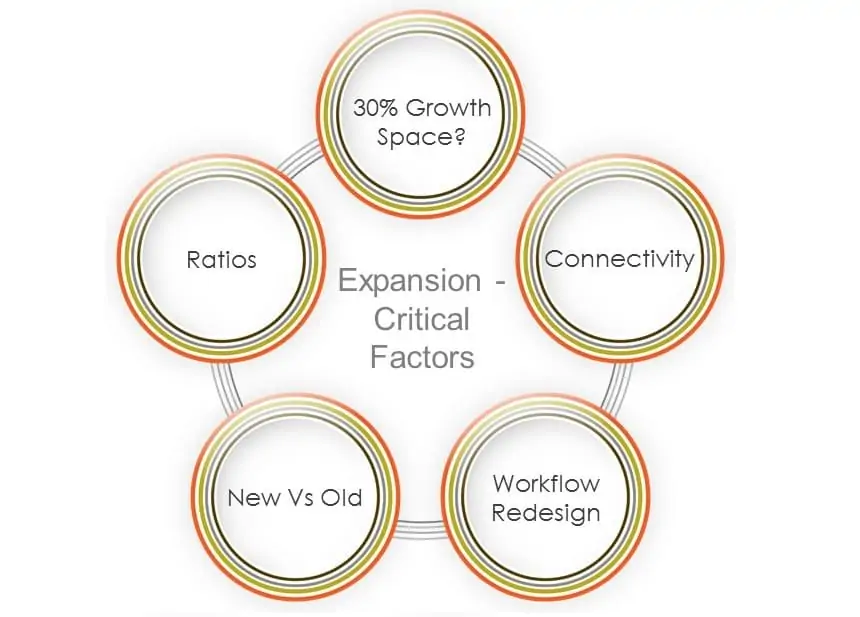 Design for Office Expansion | Fusion Office Design